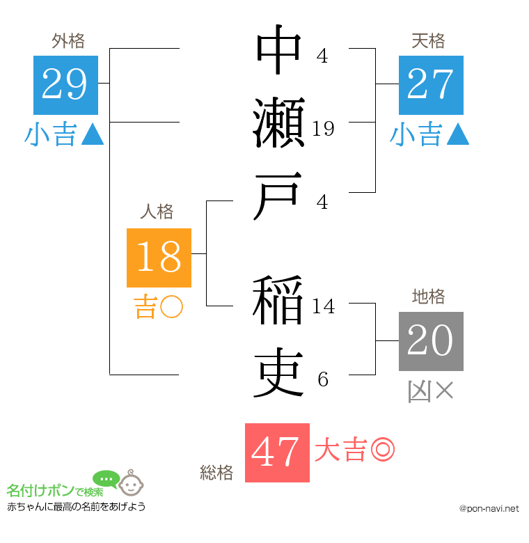 中瀬戸 稲吏さんの姓名判断結果