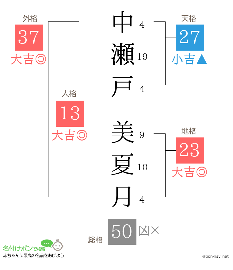 中瀬戸 美夏月さんの姓名判断結果