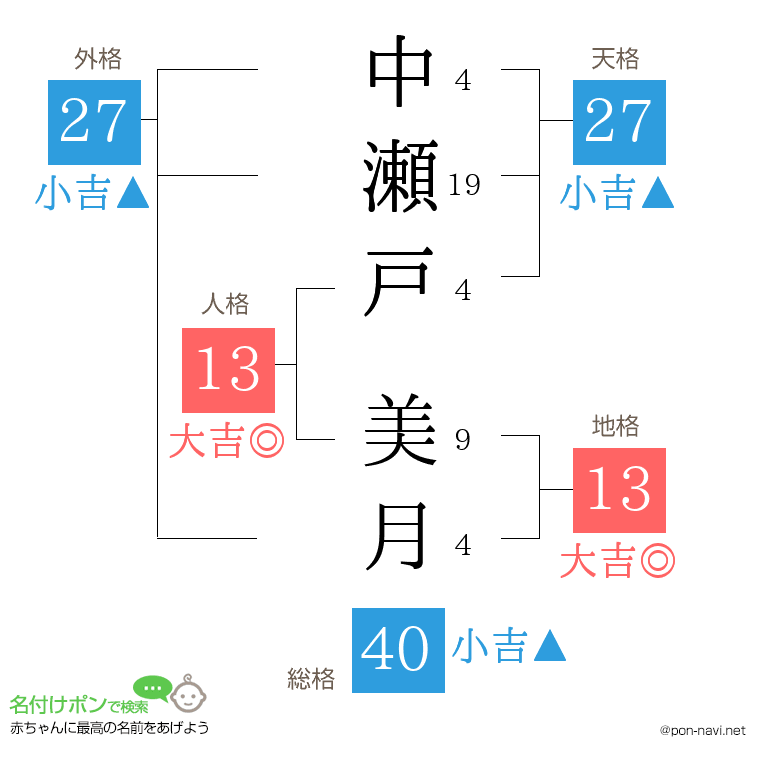 中瀬戸 美月さんの姓名判断結果