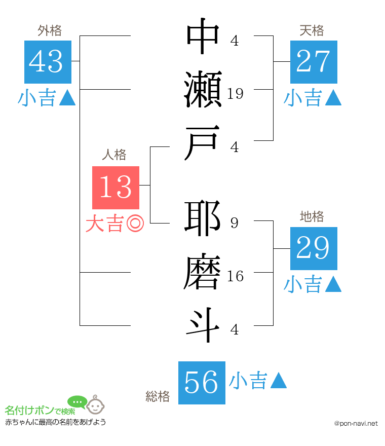 中瀬戸 耶磨斗さんの姓名判断結果