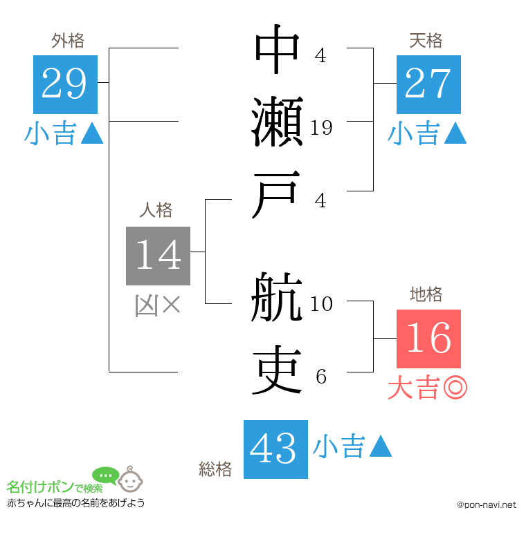 中瀬戸 航吏さんの姓名判断結果