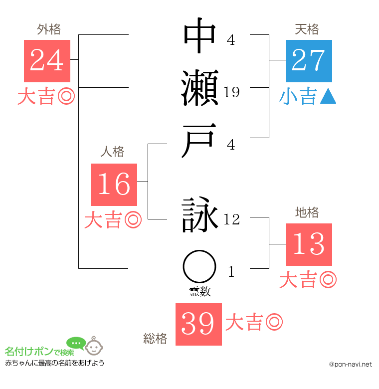 中瀬戸 詠さんの姓名判断結果