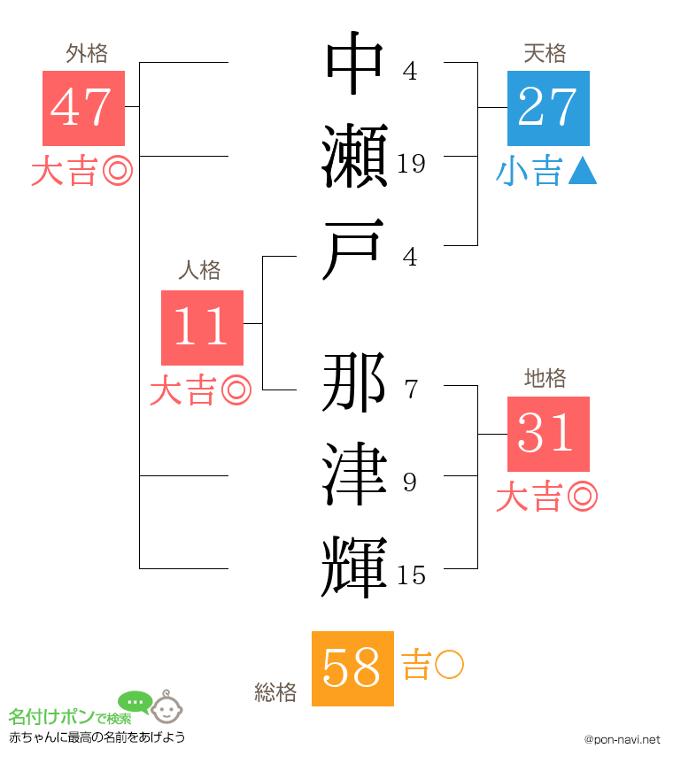 中瀬戸 那津輝さんの姓名判断結果