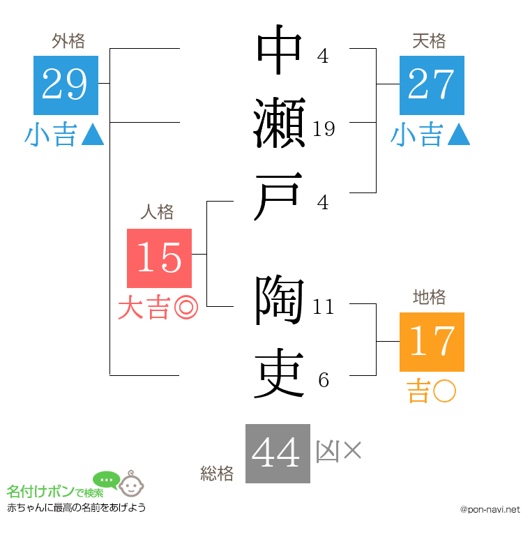 中瀬戸 陶吏さんの姓名判断結果
