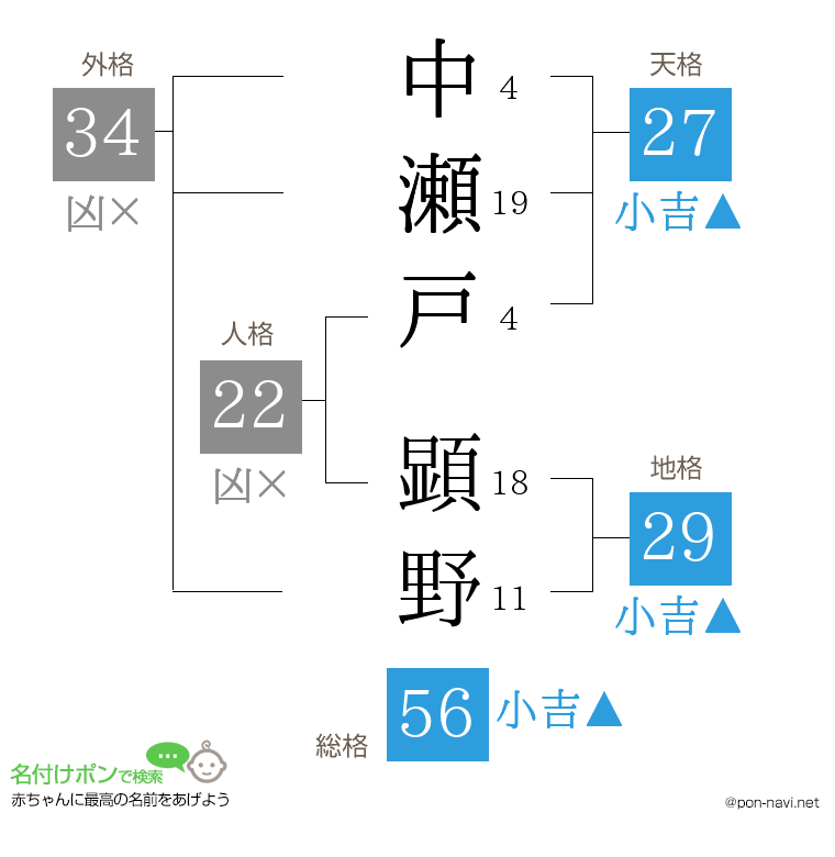 中瀬戸 顕野さんの姓名判断結果