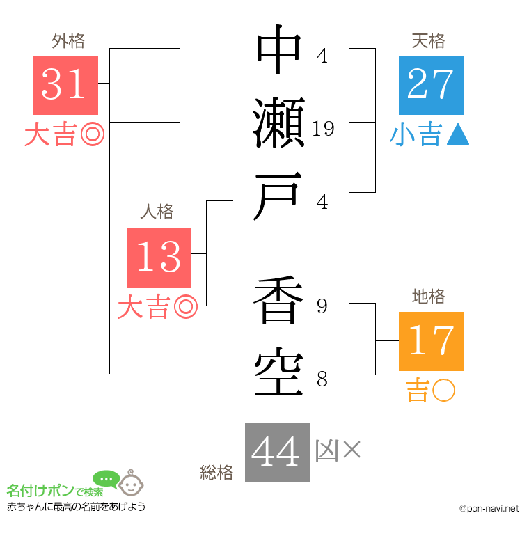中瀬戸 香空さんの姓名判断結果