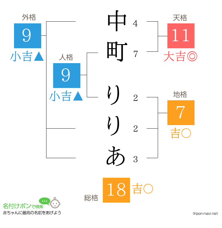 中町 りりあさんの姓名判断結果