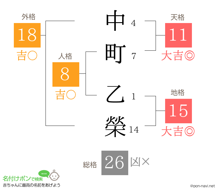 中町 乙榮さんの姓名判断結果