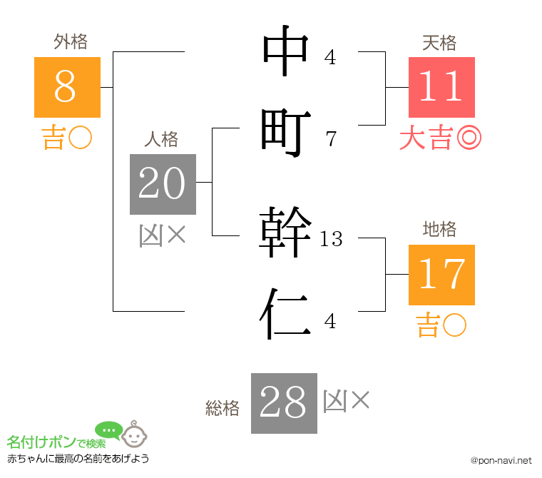 中町 幹仁さんの姓名判断結果