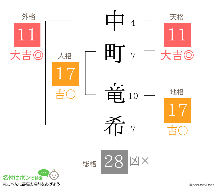 中町 竜希さんの姓名判断結果