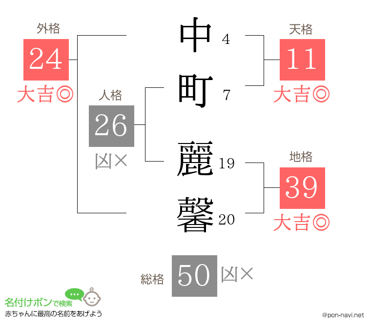 中町 麗馨さんの姓名判断結果