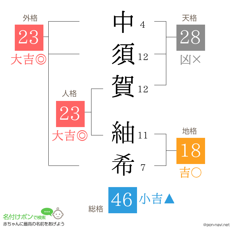 中須賀 紬希さんの姓名判断結果