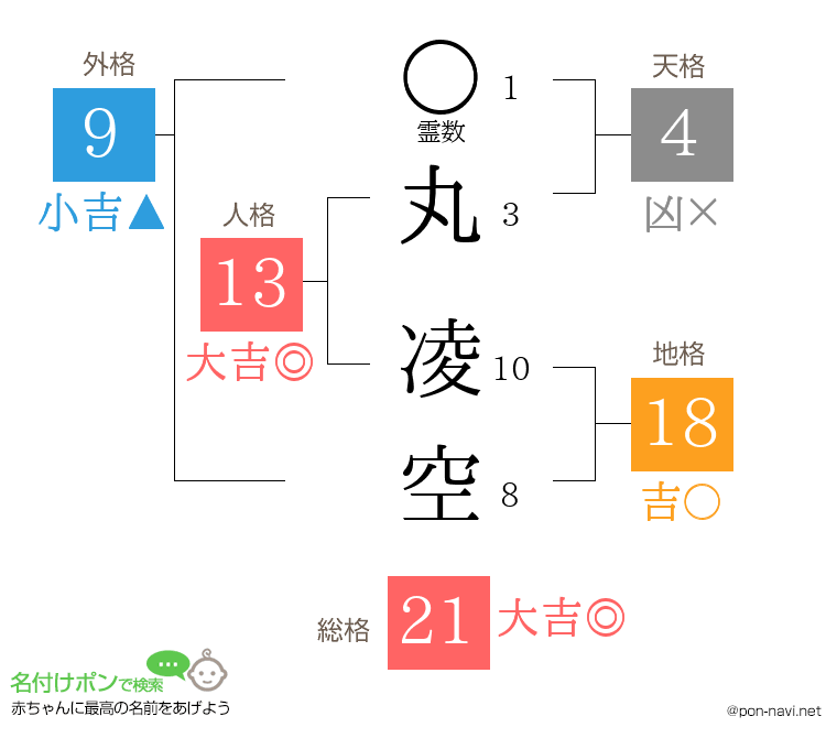 丸 凌空さんの姓名判断結果