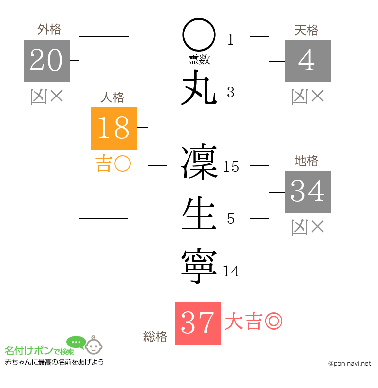 丸 凜生寧さんの姓名判断結果