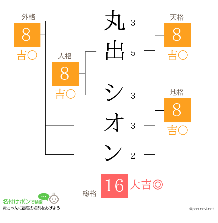 丸出 シオンさんの姓名判断結果