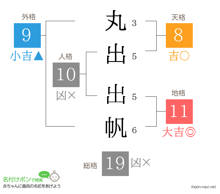 丸出 出帆さんの姓名判断結果