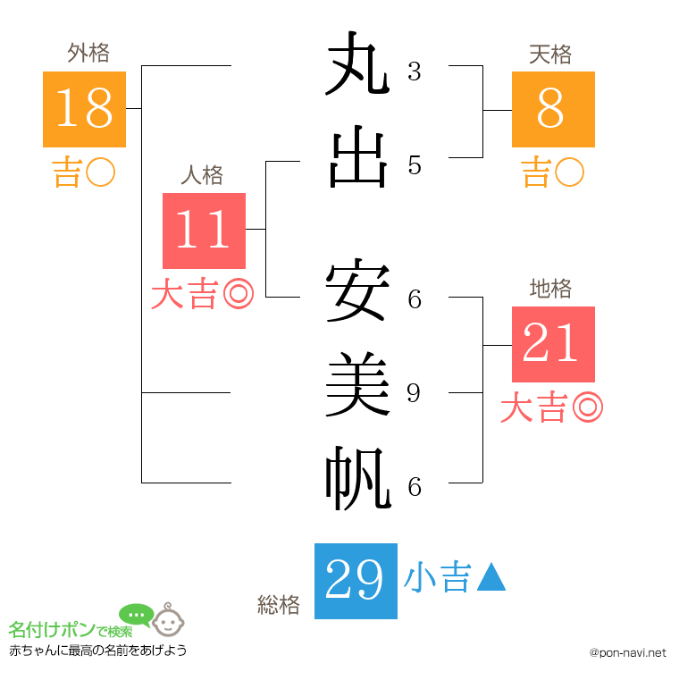 丸出 安美帆さんの姓名判断結果