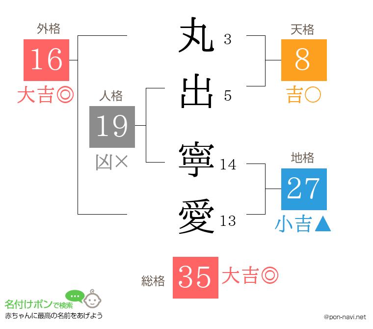 丸出 寧愛さんの姓名判断結果