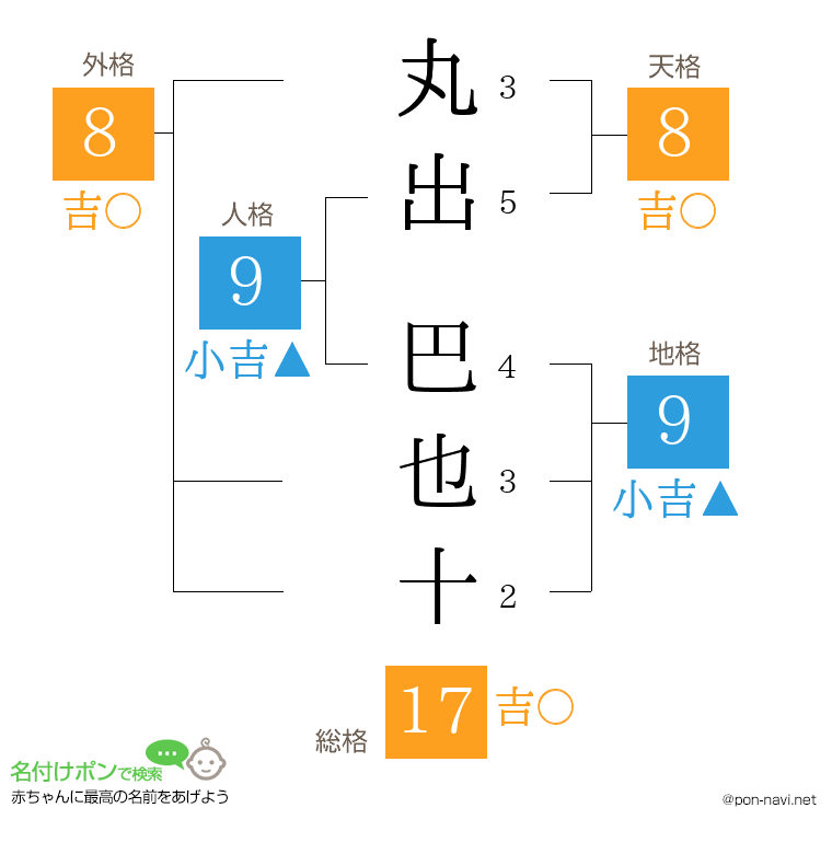 丸出 巴也十さんの姓名判断結果