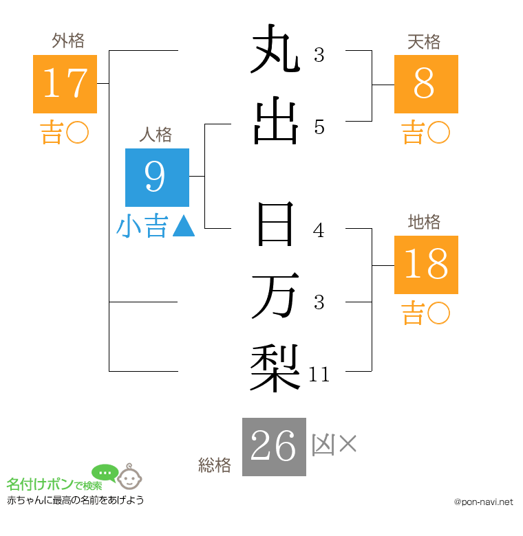 丸出 日万梨さんの姓名判断結果