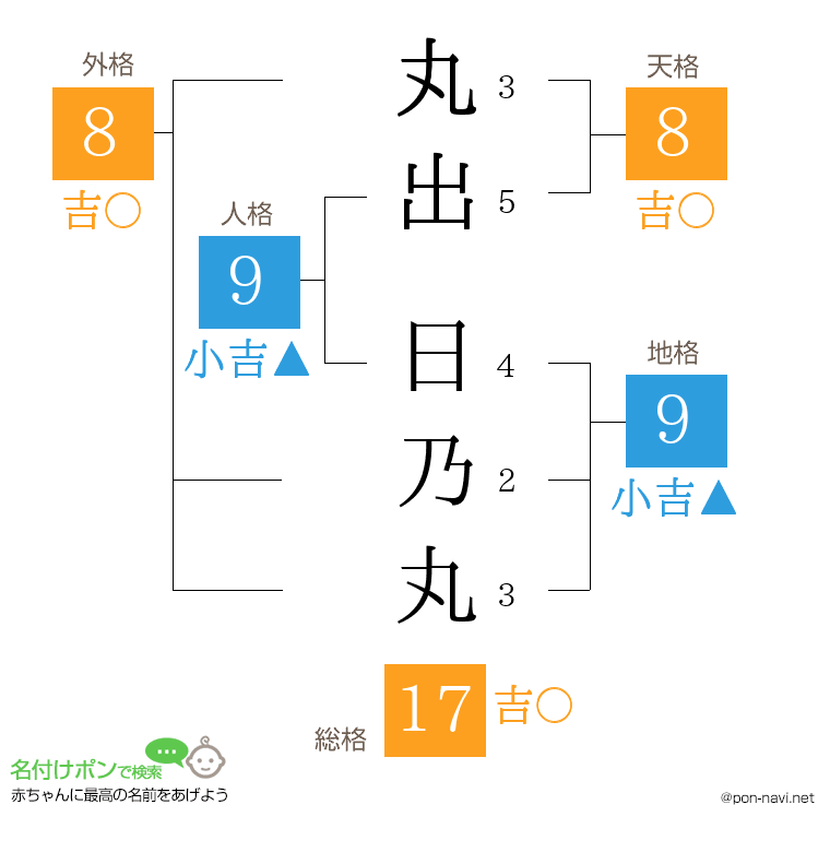 丸出 日乃丸さんの姓名判断結果
