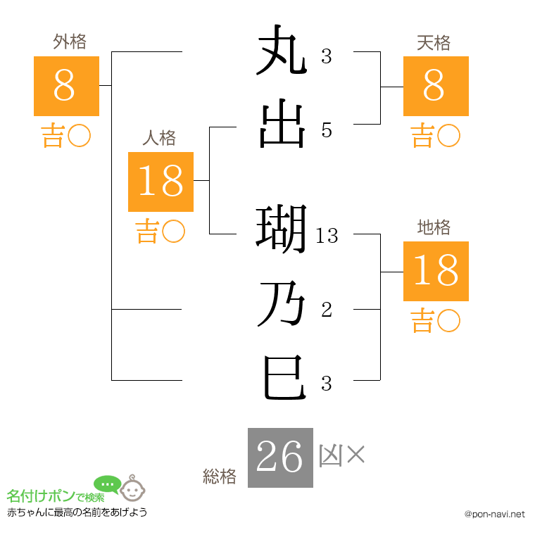 丸出 瑚乃巳さんの姓名判断結果