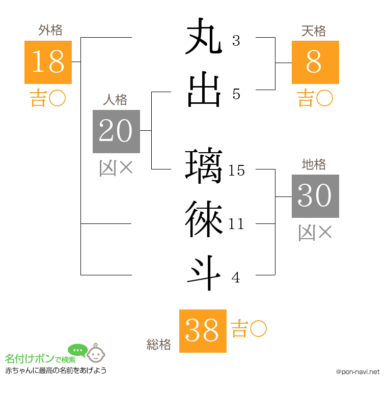 丸出 璃徠斗さんの姓名判断結果