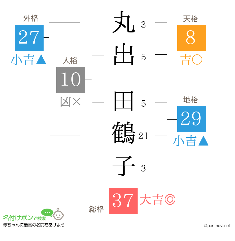 丸出 田鶴子さんの姓名判断結果