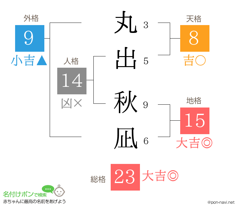 丸出 秋凪さんの姓名判断結果