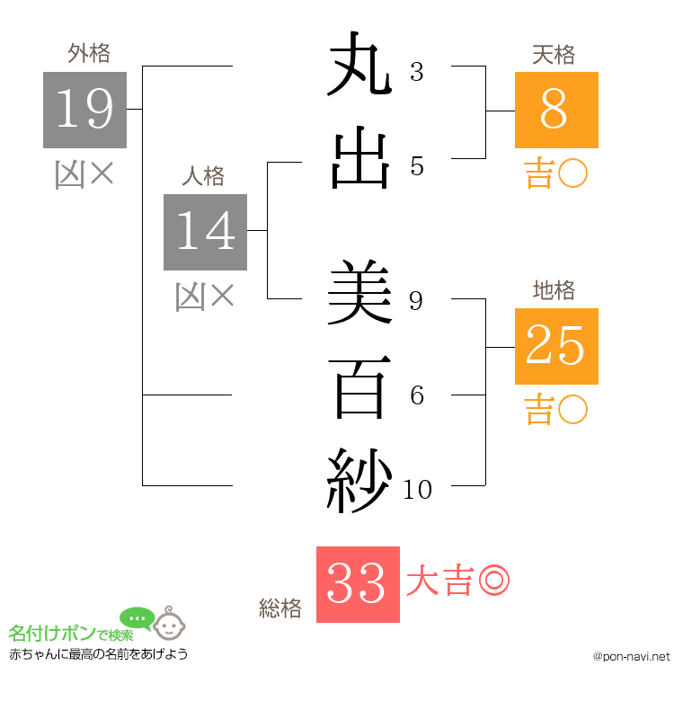 丸出 美百紗さんの姓名判断結果