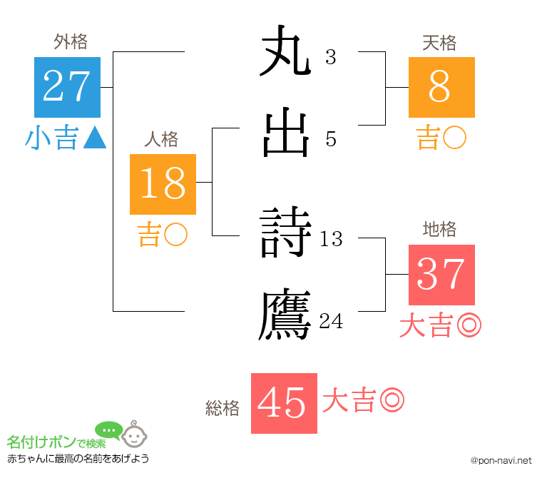 丸出 詩鷹さんの姓名判断結果
