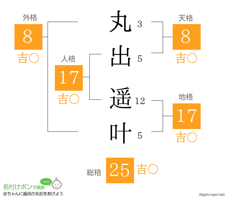 丸出 遥叶さんの姓名判断結果