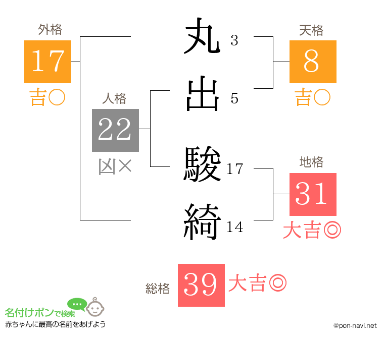 丸出 駿綺さんの姓名判断結果