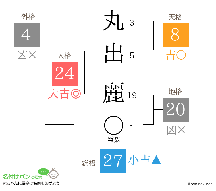 丸出 麗さんの姓名判断結果
