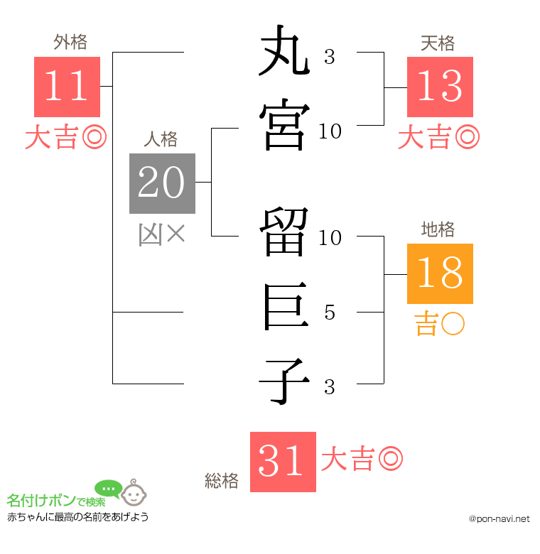 丸宮 留巨子さんの姓名判断結果
