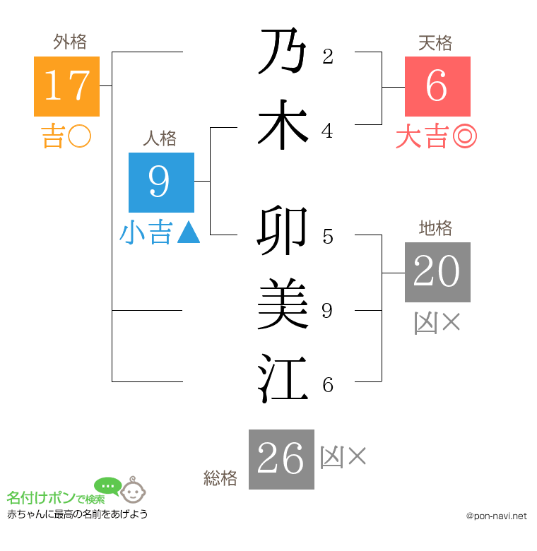 乃木 卯美江さんの姓名判断結果