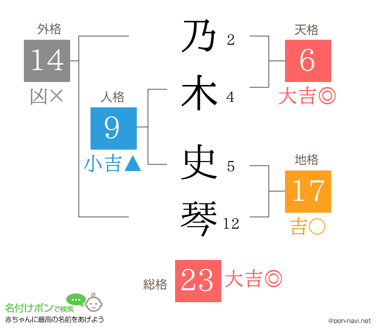 乃木 史琴さんの姓名判断結果