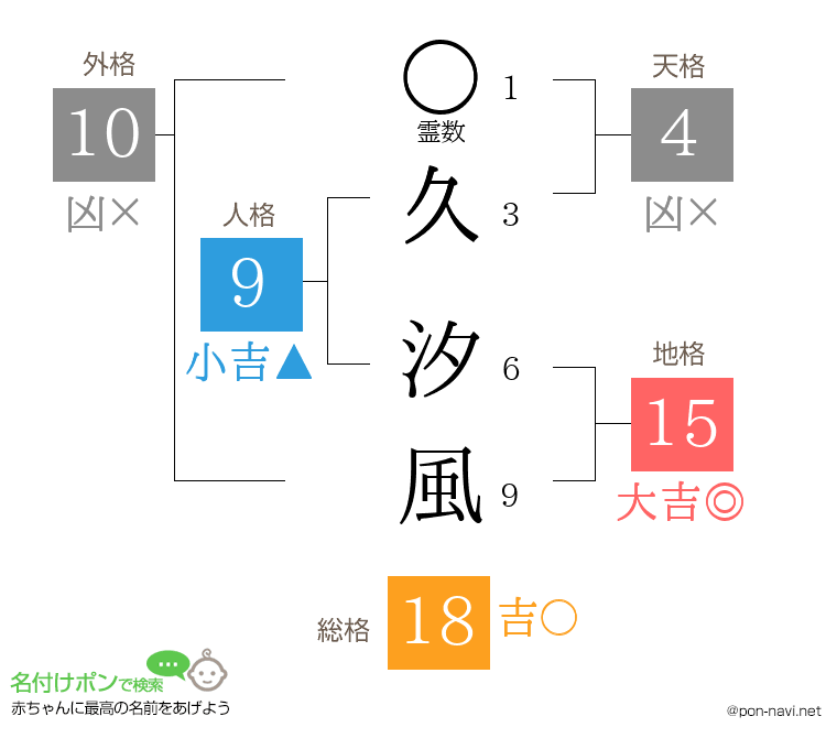 久 汐風さんの姓名判断結果