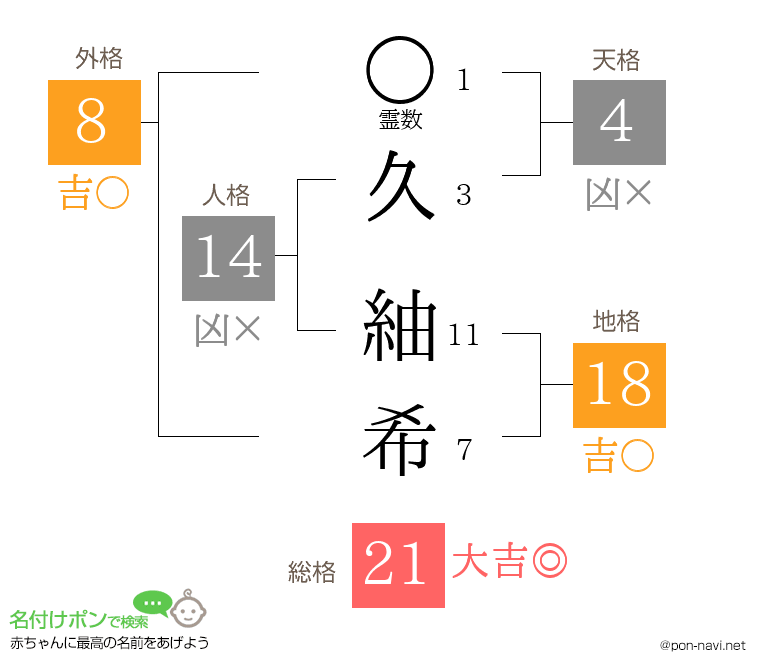 久 紬希さんの姓名判断結果