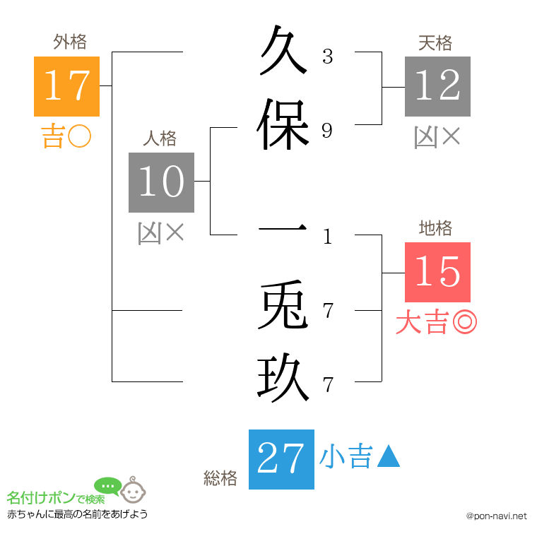 久保 一兎玖さんの姓名判断結果
