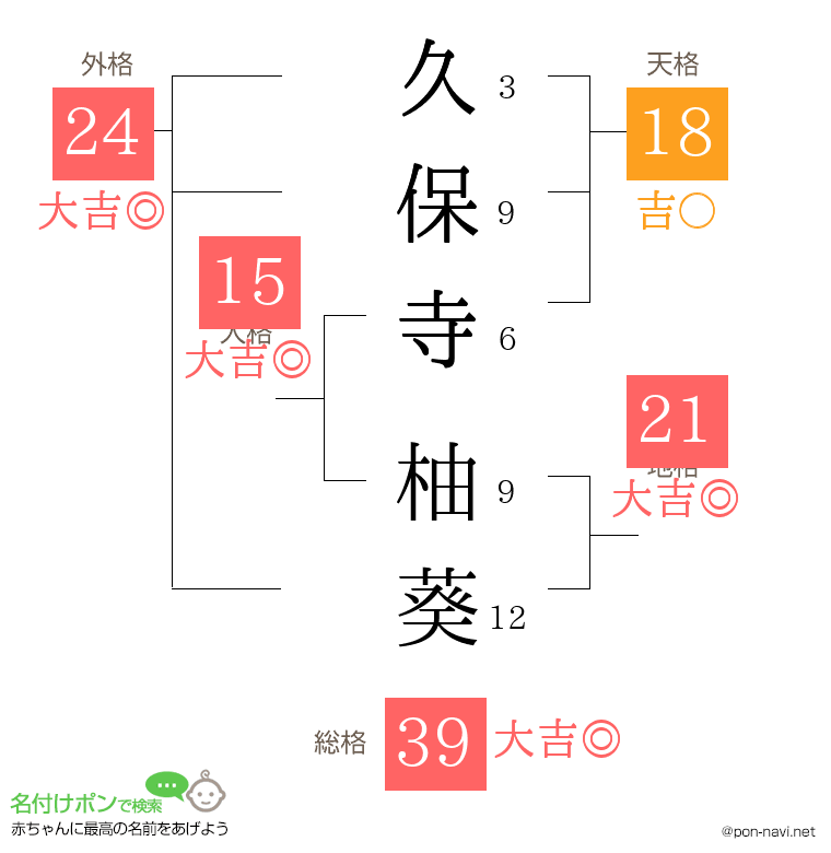 久保寺 柚葵さんの姓名判断結果