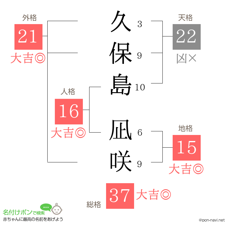 久保島 凪咲さんの姓名判断結果