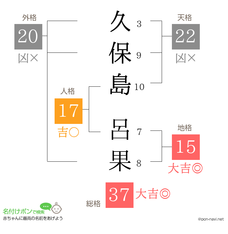 久保島 呂果さんの姓名判断結果