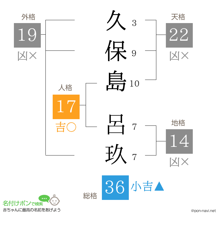 久保島 呂玖さんの姓名判断結果