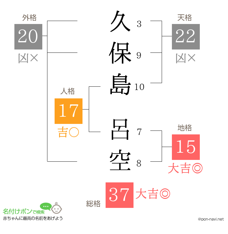 久保島 呂空さんの姓名判断結果