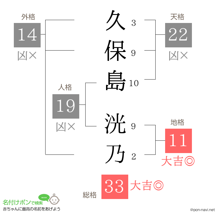 久保島 洸乃さんの姓名判断結果