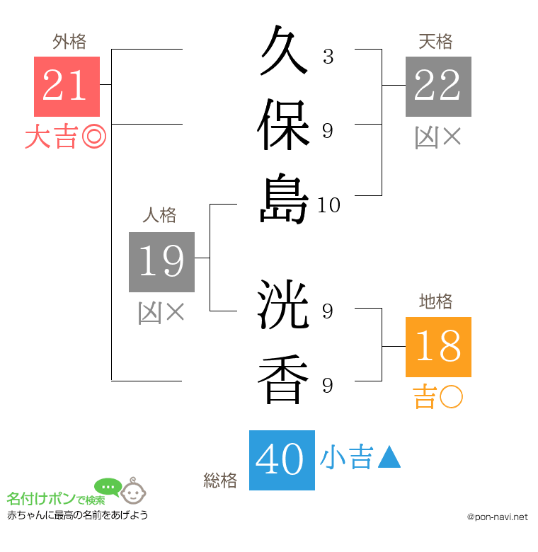 久保島 洸香さんの姓名判断結果