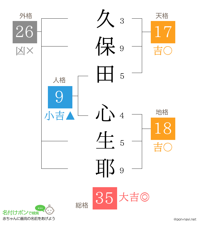 久保田 心生耶さんの姓名判断結果