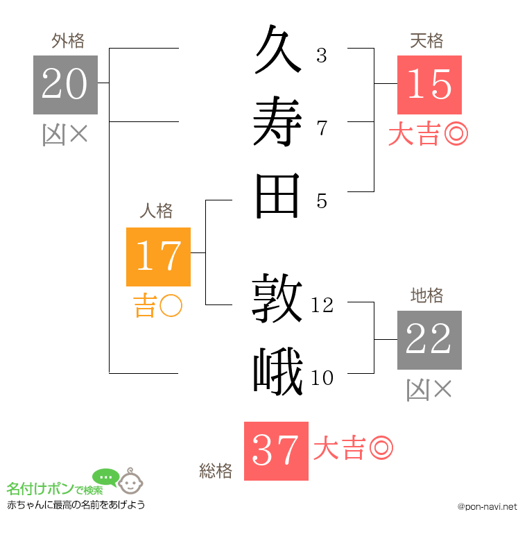 久寿田 敦峨さんの姓名判断結果