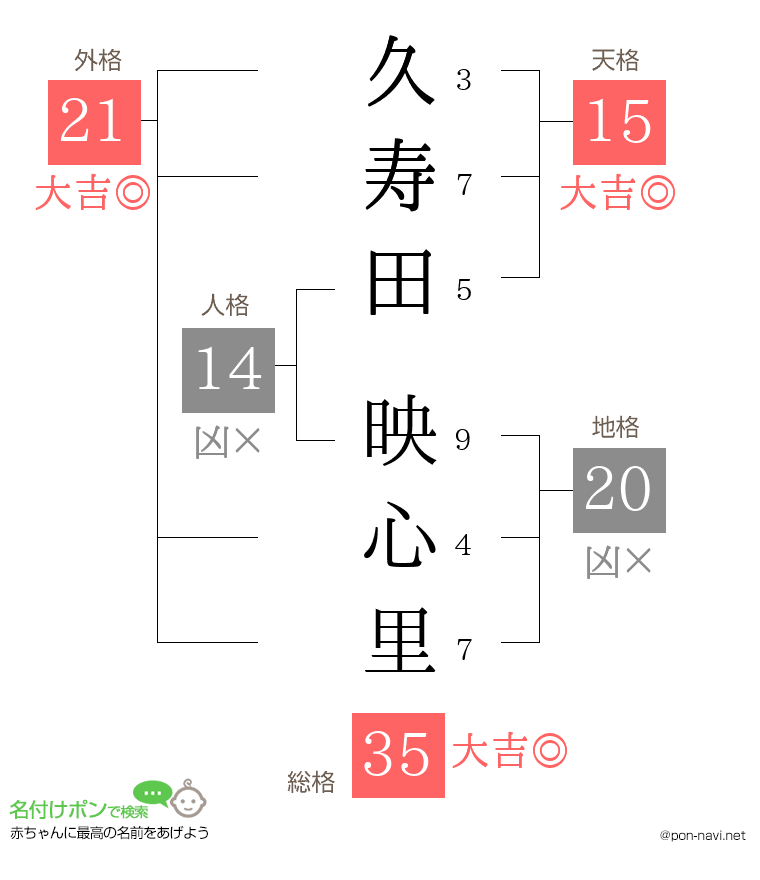 久寿田 映心里さんの姓名判断結果